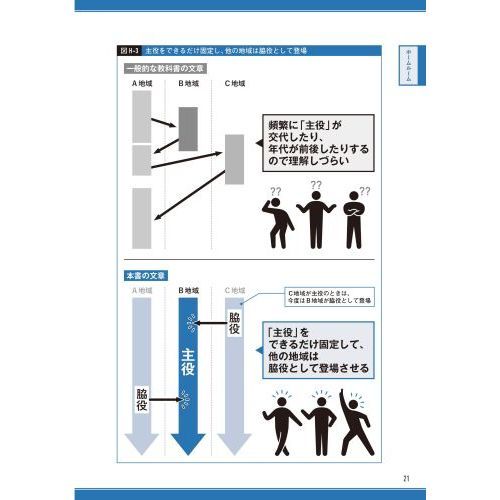 一度読んだら絶対に忘れない世界史の教科書 公立高校教師YouTuberが