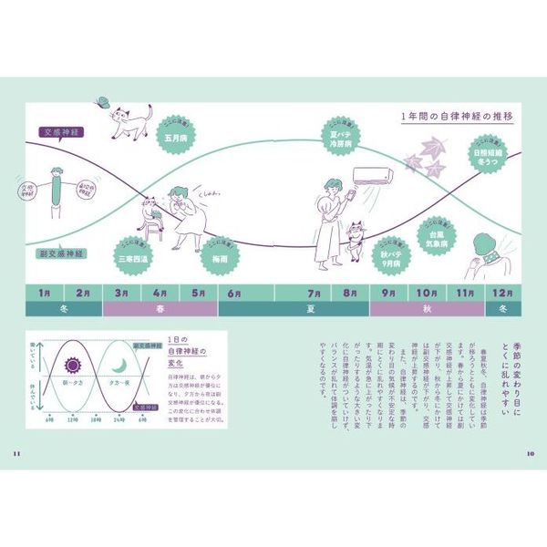 名医が教える自律神経がすっきり整うまいにちいいこと366 通販