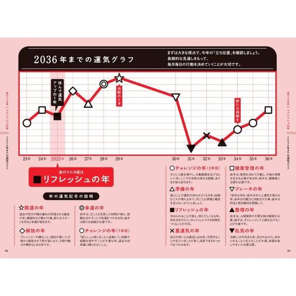 金 の イルカ 金 の 販売 時計 相性