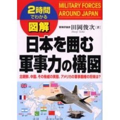 図解日本を囲む軍事力の構図
