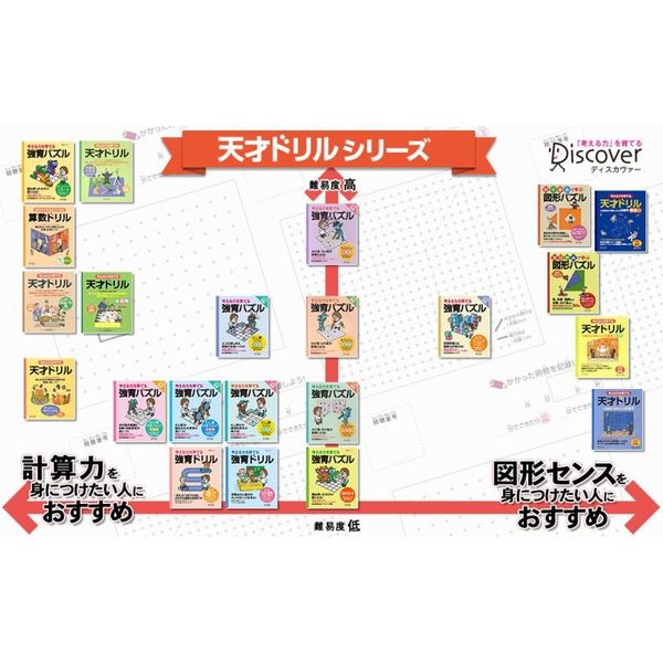 天才ドリル 不等号パズル 【小学校全学年用 算数】 (考える力を育てる)