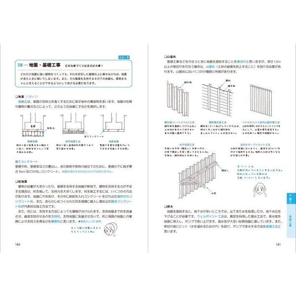 二級建築士 はじめの一歩 学科対策テキスト