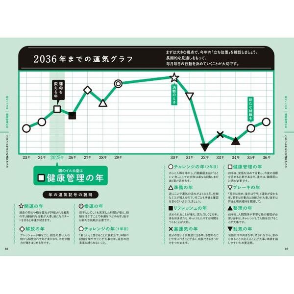 ゲッターズ飯田の五星三心占い2025 銀のイルカ座 通販｜セブンネットショッピング