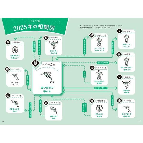 ゲッターズ飯田の五星三心占い2025 銀のイルカ座 通販｜セブンネットショッピング