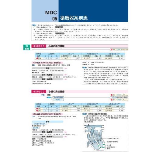 ＤＰＣ点数早見表　診断群分類樹形図と包括点数・対象疾患一覧　２０１８年４月／２０１９年４月増補版