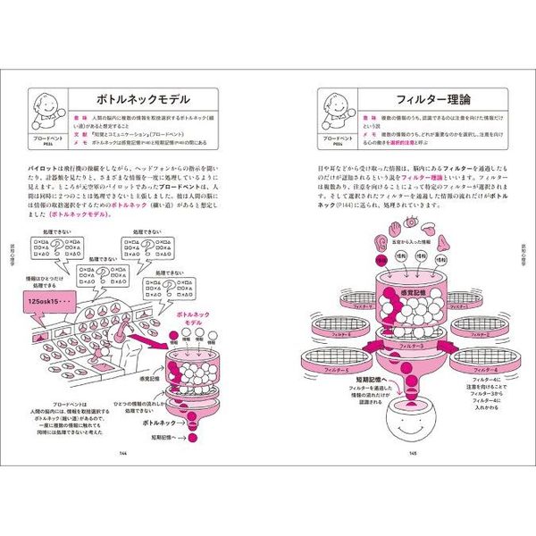 図解心理学用語大全 人物と用語でたどる心の学問 通販｜セブンネットショッピング