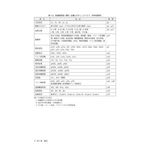 【裁断済】癌取扱い規約 12冊セット Amazon.co.jp: 頭頸部癌取扱い規約 第6版補訂版 : 日本頭頸部癌学会: 本