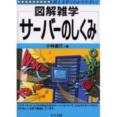 サーバーのしくみ