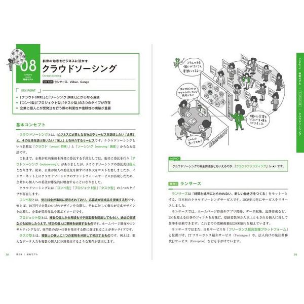 この一冊で全部わかる　基本・成功パターン・作り方が一気に学べる　ビジネスモデル　通販｜セブンネットショッピング