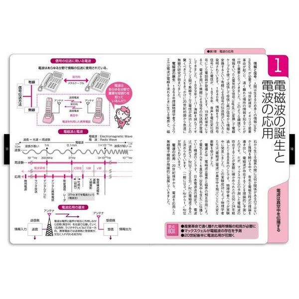 トコトンやさしい電波の本 第２版 通販｜セブンネットショッピング