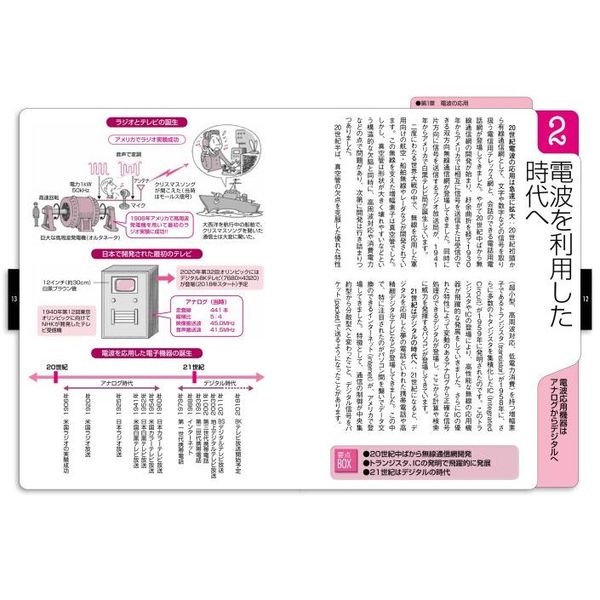 トコトンやさしい電波の本 第２版 通販｜セブンネットショッピング