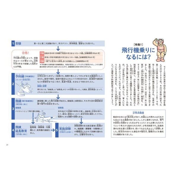 まんが少年、空を飛ぶ 特攻隊員・山崎祐則からの絵手紙 通販｜セブンネットショッピング