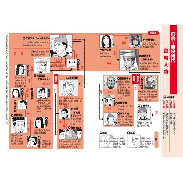 Amazon.co.jp: まんが日本史(2)~飛鳥と奈良~ [DVD] : 田代淳二: DVD
