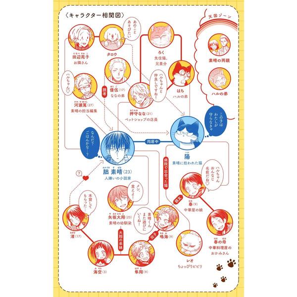 (未使用･未開封品)同居人はひざ、時々、頭のうえ。 コミック 1-7巻セット コミック全巻セット・まとめ買い】同居人はひざ、時々、頭のうえ